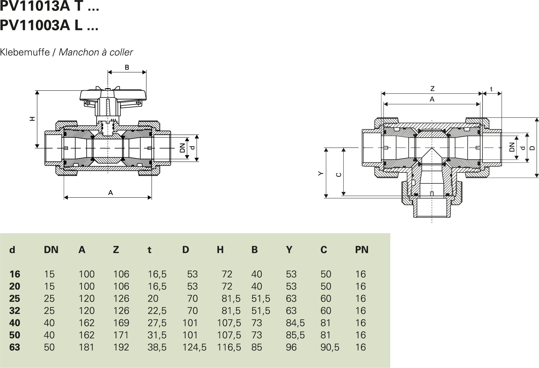Typ PV110X3A