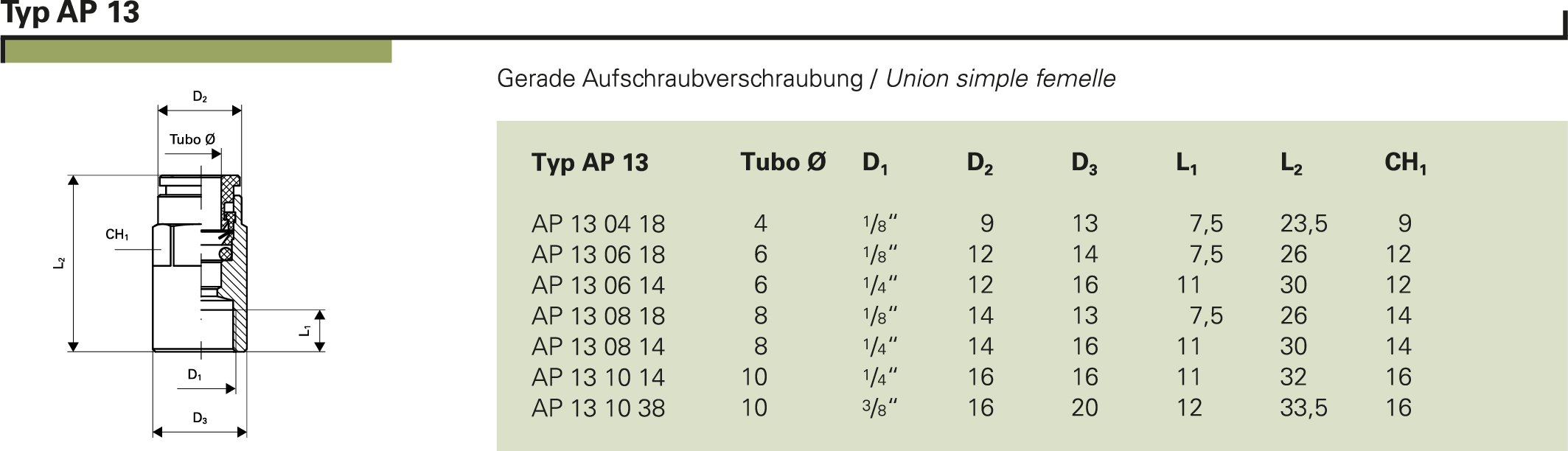 Steckverschraubung in Messing vernickelt