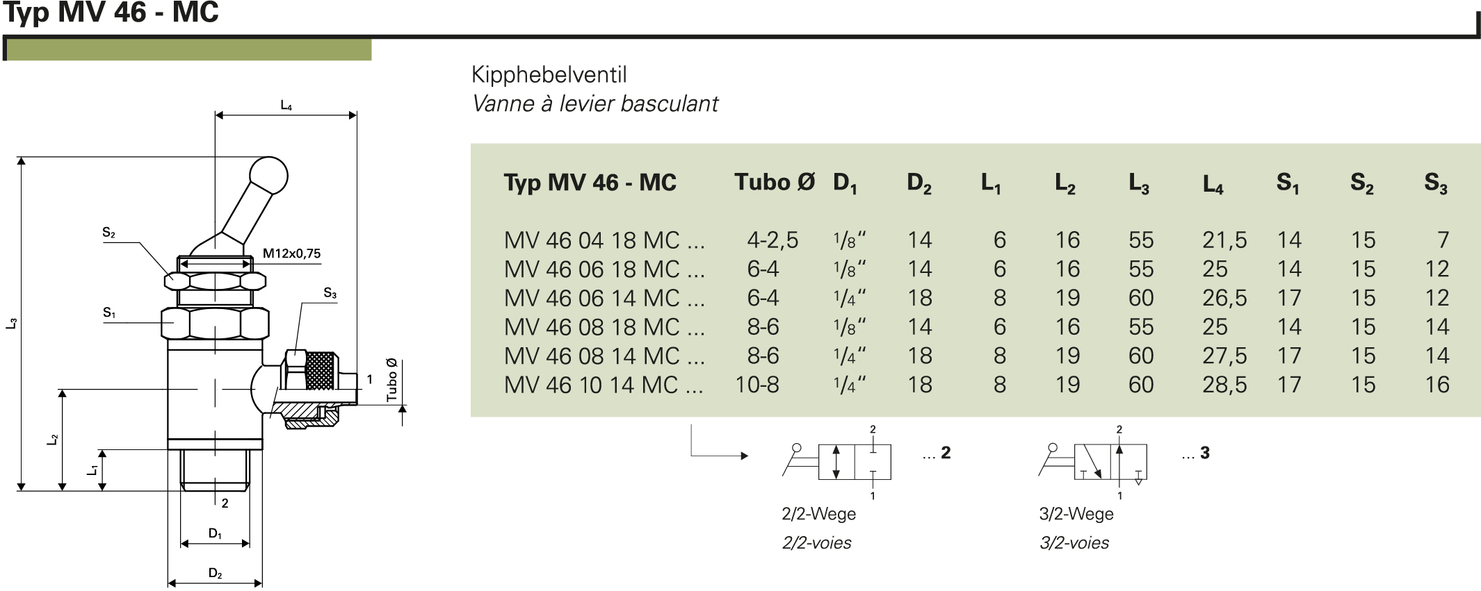 Typ MV 46 – MC